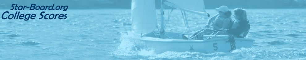 Regatta Scoring