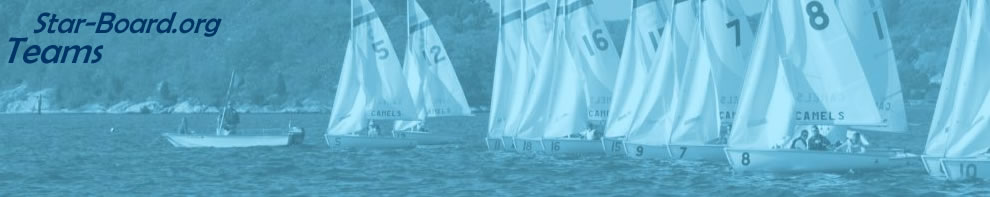 Regatta Scoring